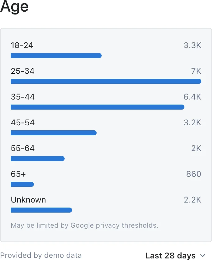 Age widget with counts for age ranges and an Unknown group