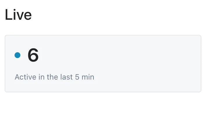 Live widget showing recently active visitors and the five-minute activity window