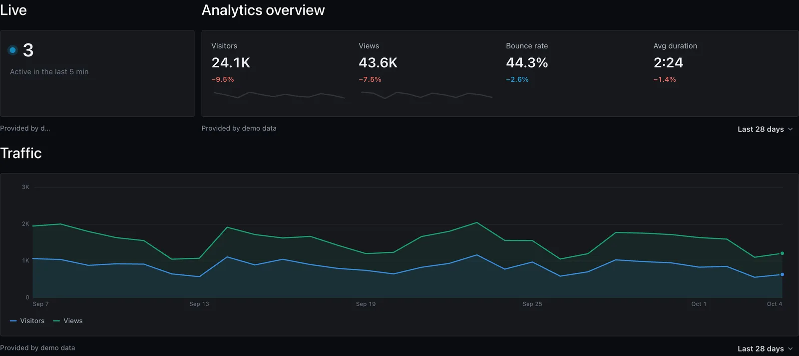 Analytics dashboard widgets with demo data