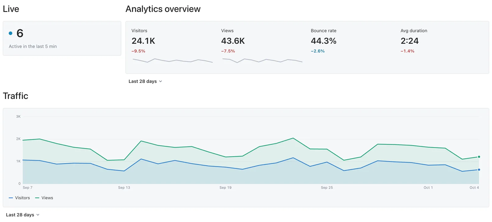 Analytics dashboard widgets with demo data