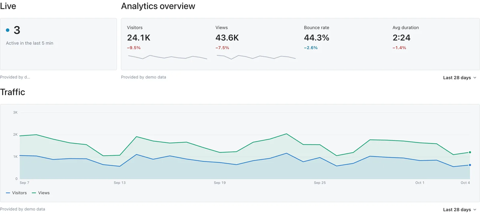 Analytics dashboard widgets with demo data